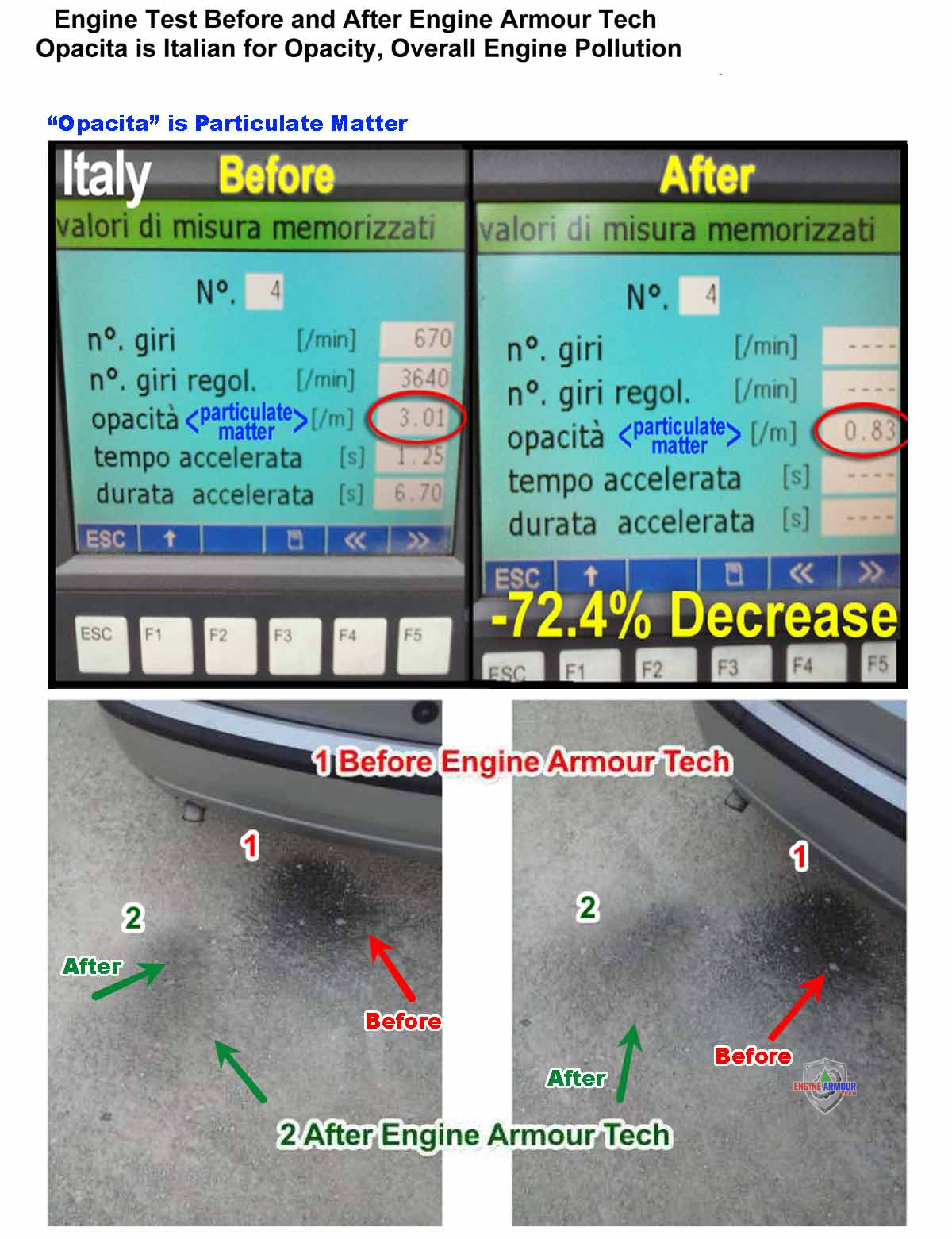 Italy Particulate Matter Reduction